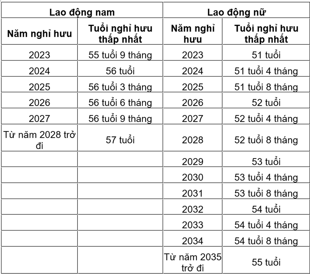 Điều kiện để hưởng lương hưu trước tuổi trong năm 2023 - 2 Điều kiện để hưởng lương hưu trước tuổi trong năm 2023 - 2