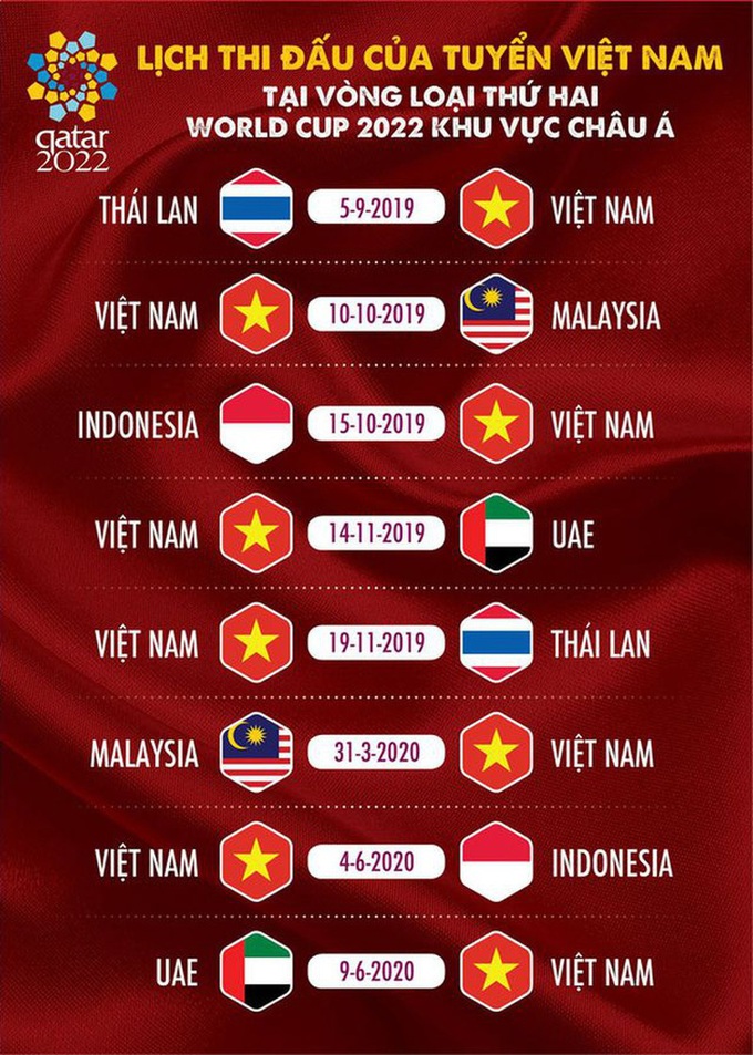 Bất ngờ lịch thi đấu vòng loại World Cup 2022 ủng hộ Việt Nam - Ảnh 2.