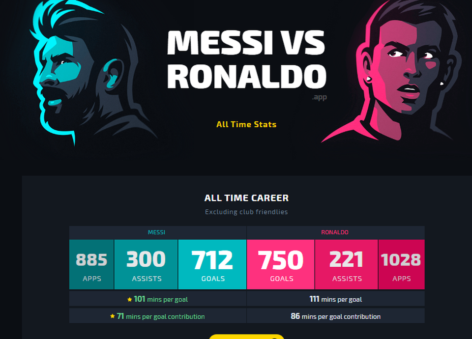 Vượt qua Messi, C.Ronaldo cán cột mốc ghi bàn khủng - 2 Vượt qua Messi, C.Ronaldo cán cột mốc ghi bàn khủng - 2