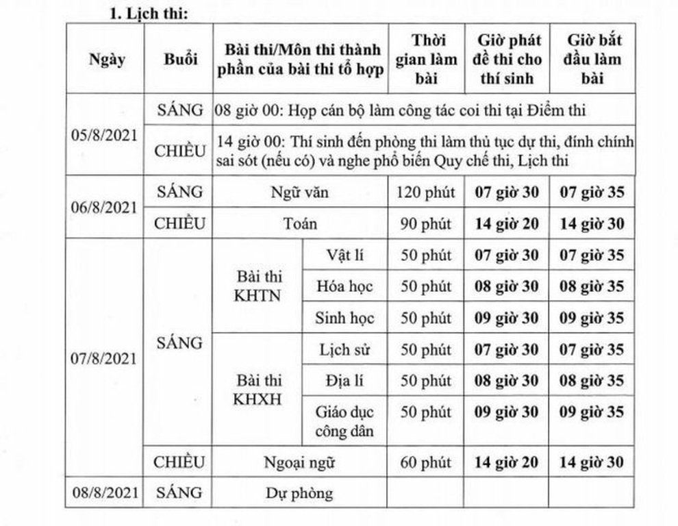 Sáng nay, hơn 11.000 thí sinh dự thi tốt nghiệp THPT đợt 2 môn Ngữ văn - 8 Sáng nay, hơn 11.000 thí sinh dự thi tốt nghiệp THPT đợt 2 môn Ngữ văn - 8
