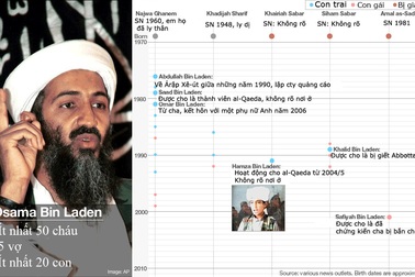 Phả hệ gia đình Osama bin Laden