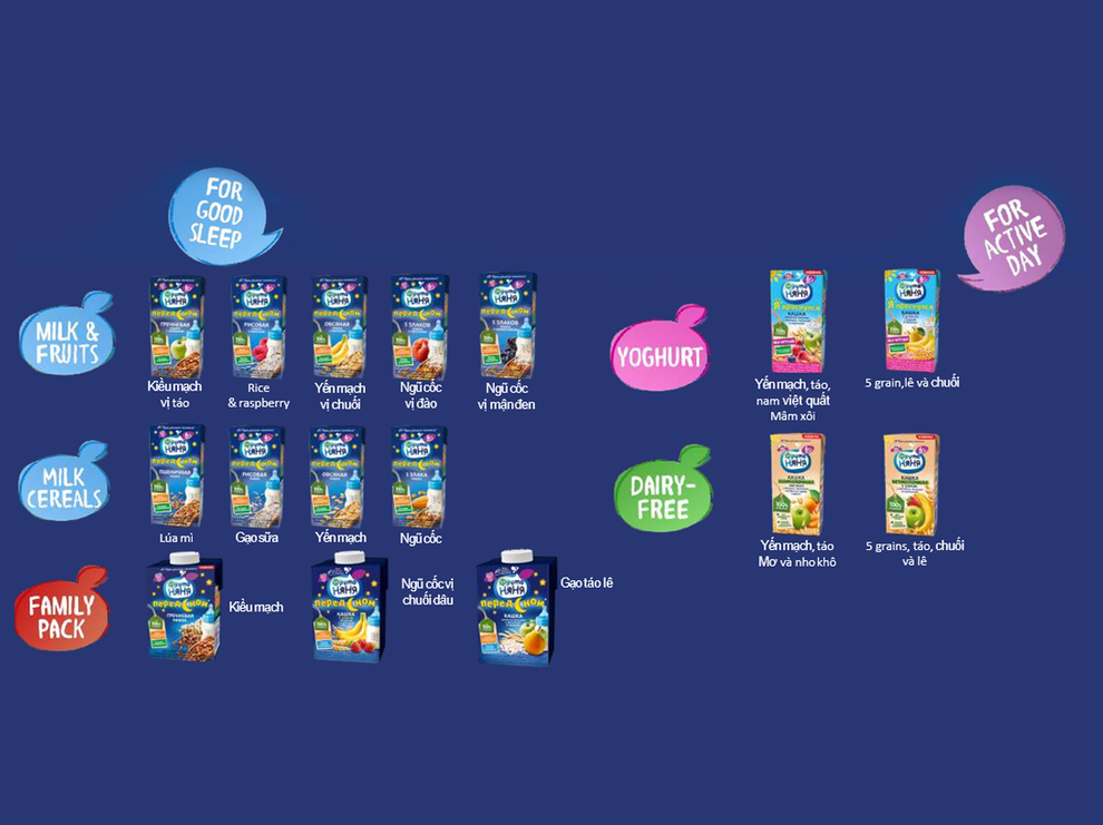 Bữa ăn hấp dẫn cho bé với bộ đôi sản phẩm ăn dặm từ thương hiệu FrutoNyanya - 2 Bữa ăn hấp dẫn cho bé với bộ đôi sản phẩm ăn dặm từ thương hiệu FrutoNyanya - 2