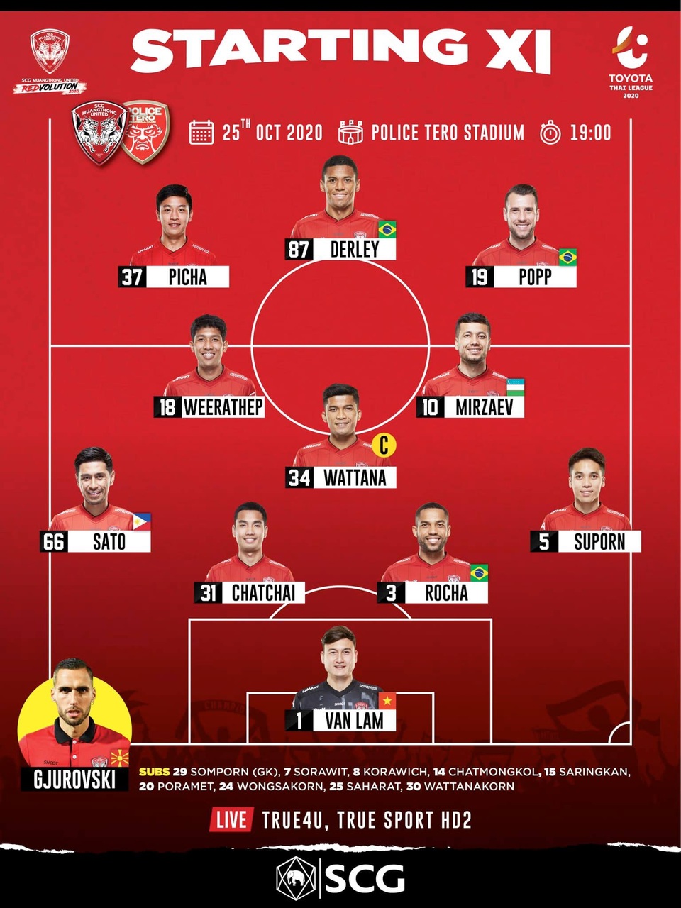 Thủ môn Văn Lâm giúp Muangthong tìm lại niềm vui chiến thắng - 1 Thủ môn Văn Lâm giúp Muangthong tìm lại niềm vui chiến thắng - 1