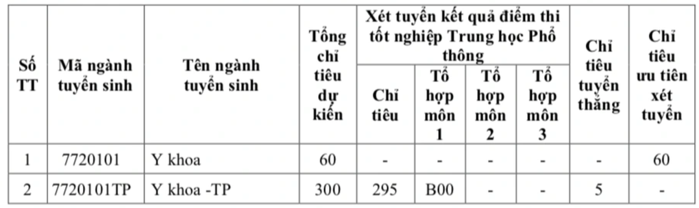 Trường đại học từng khiến học sinh sốt ruột công bố phương án tuyển sinh - 1