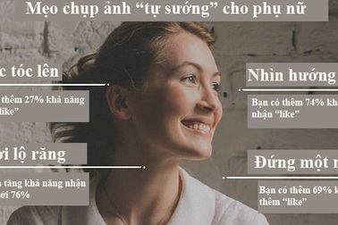 Bí mật của những bức ảnh “gây bão” trên mạng xã hội