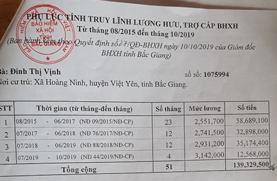 Hai cụ già khốn khổ chính thức thắng kiện Giám đốc bảo hiểm xã hội tỉnh Bắc Giang - 3 Hai cụ già khốn khổ chính thức thắng kiện Giám đốc bảo hiểm xã hội tỉnh Bắc Giang - 3
