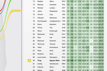 Việt Nam đoạt 2 Huy chương Vàng tại  cuộc thi Olympic Tin học quốc tế 2019