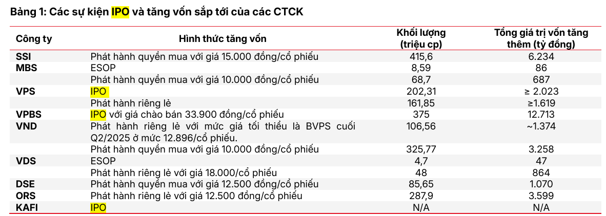 Bộ đôi người lạ từng quen và động thái khi thị trường chứng khoán nóng - 2