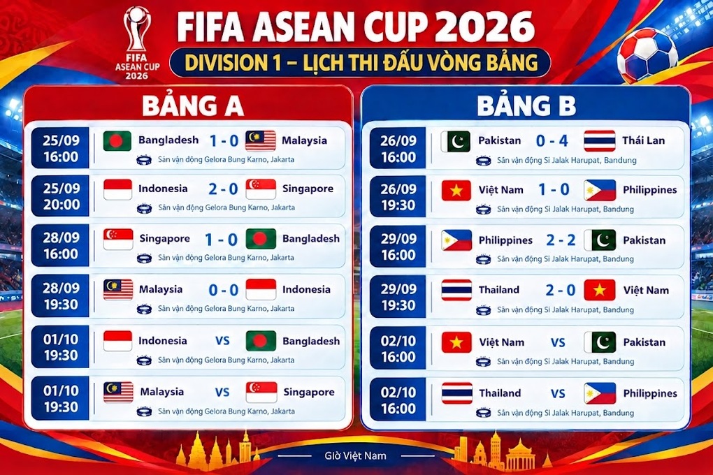 HLV Pakistan tuyên bố muốn loại tuyển Việt Nam khỏi FIFA ASEAN Cup - 3