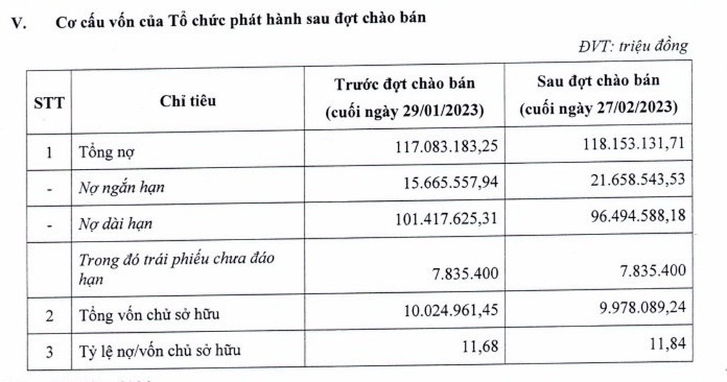 Bac A Bank ế trái phiếu - 1 Bac A Bank ế trái phiếu - 1