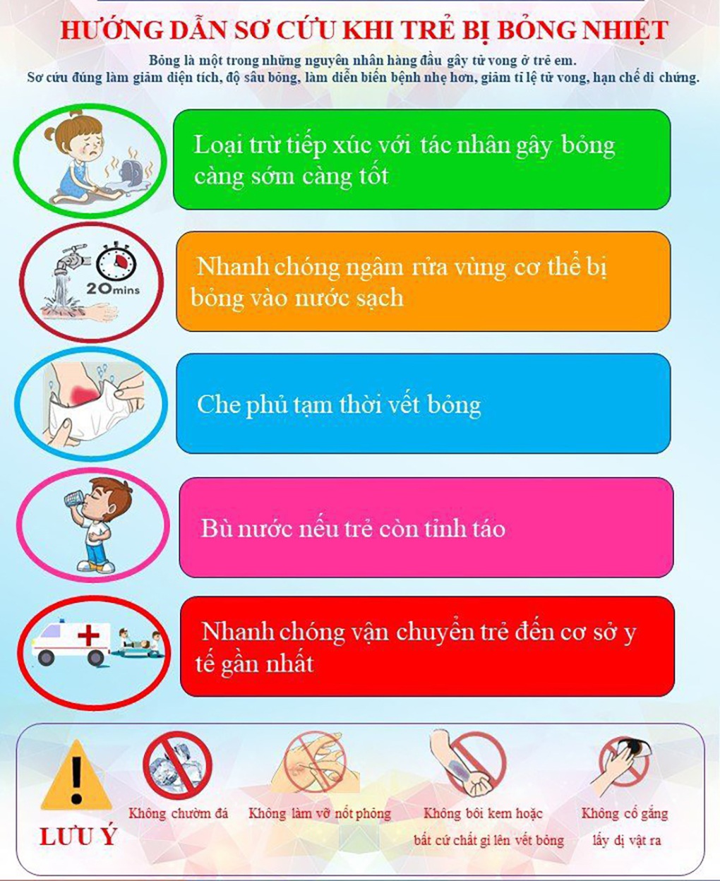 Bé 5 tuổi nhiễm trùng nặng, nôn ra máu khi đắp lá thuốc chữa bỏng - 2 Bé 5 tuổi nhiễm trùng nặng, nôn ra máu khi đắp lá thuốc chữa bỏng - 2