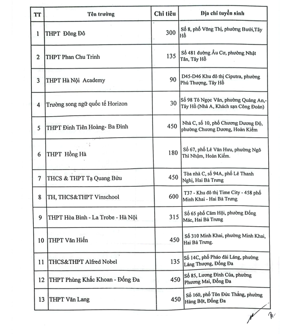 Sở GDĐT Hà Nội công bố chỉ tiêu tuyển sinh lớp 10 tư thục năm 2023 - 1