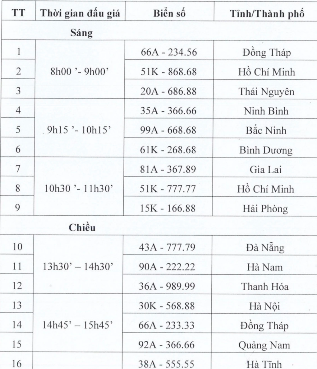 Công bố 36 biển ô tô ngũ quý, tứ quý, sảnh tiến sắp đấu giá - 2 Công bố 36 biển ô tô ngũ quý, tứ quý, sảnh tiến sắp đấu giá - 2