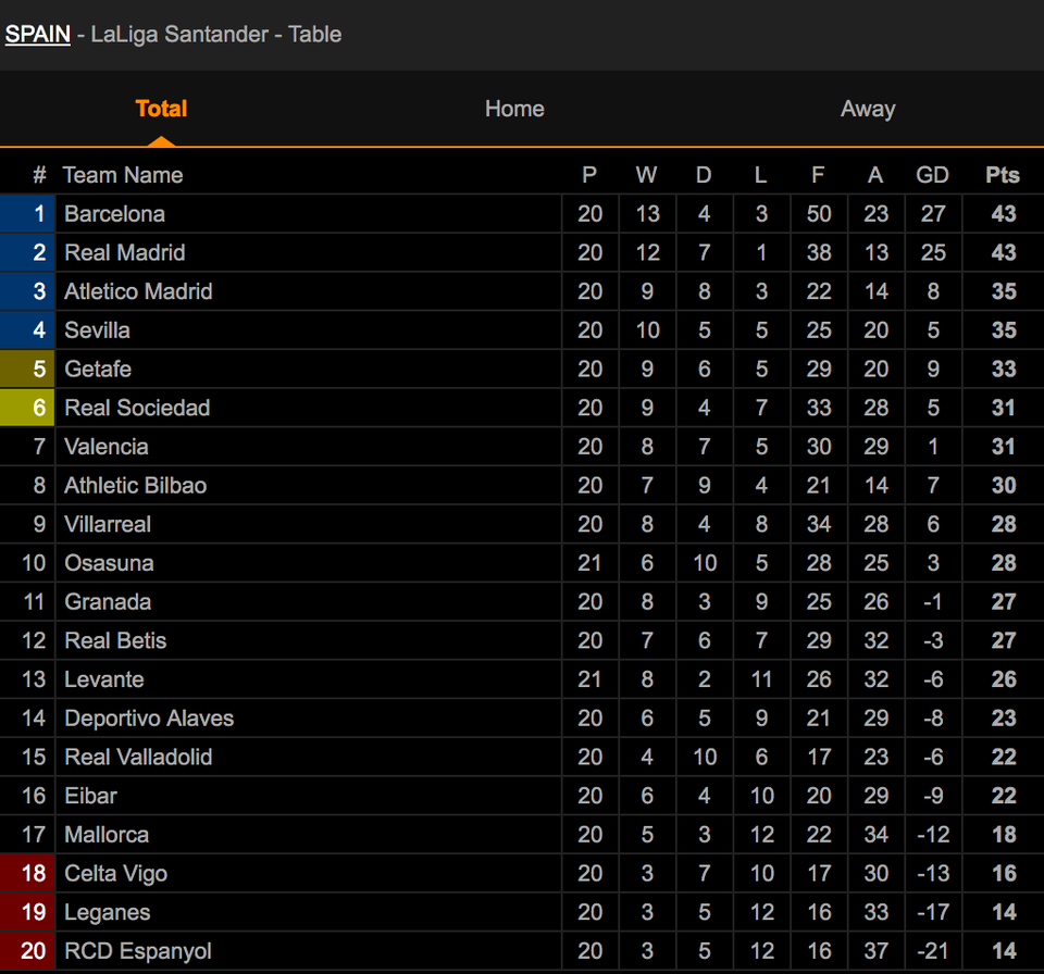 Valencia - Barcelona: Thử thách tại Mestalla - 5 Valencia - Barcelona: Thử thách tại Mestalla - 5