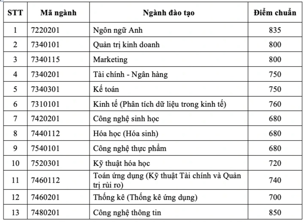 5 học sinh được tuyển thẳng vào trường có sinh viên được trả lương cao nhất - 2 5 học sinh được tuyển thẳng vào trường có sinh viên được trả lương cao nhất - 2