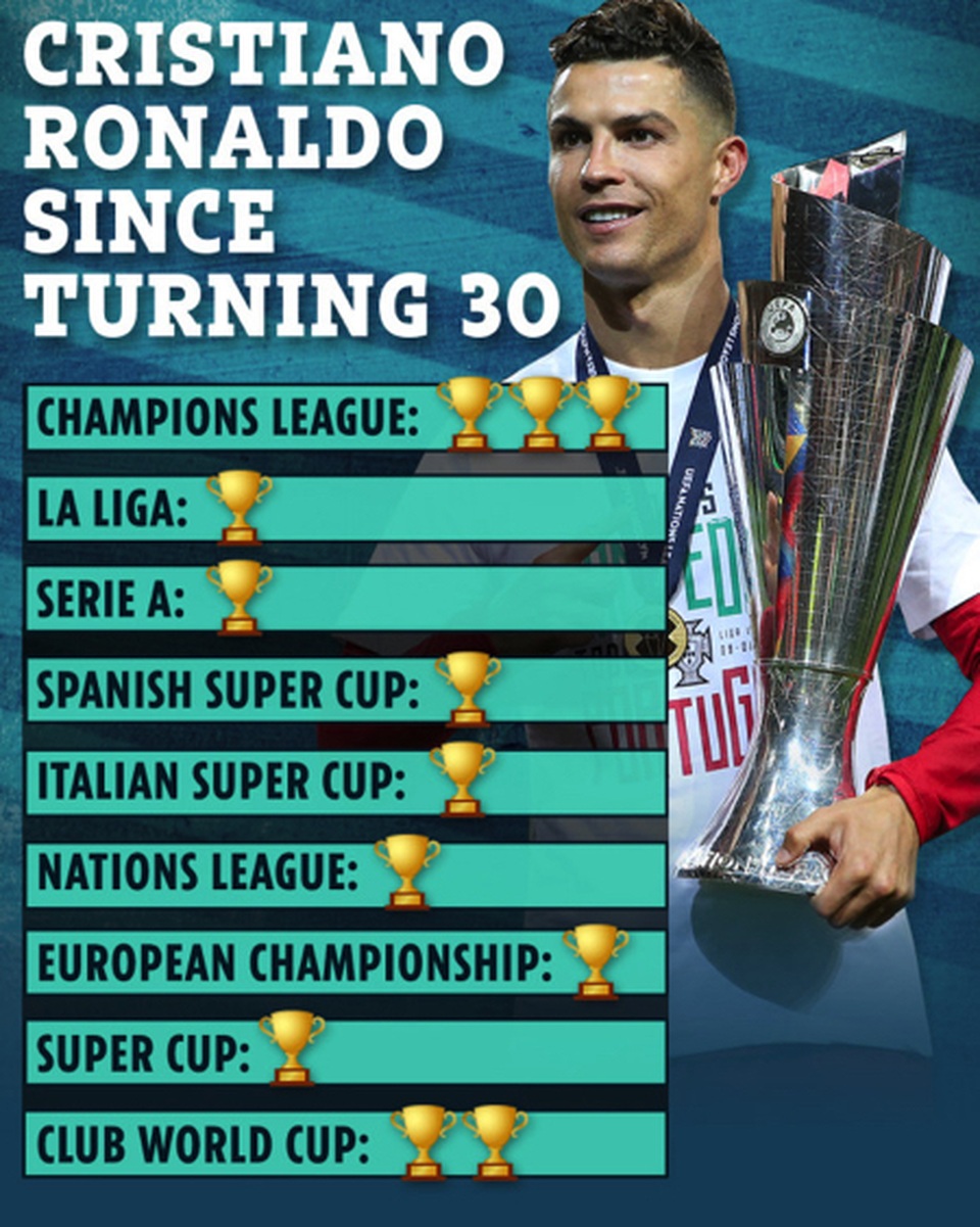 C.Ronaldo để lại ấn tượng với hình ảnh chăm con gái ngọt ngào - 4 C.Ronaldo để lại ấn tượng với hình ảnh chăm con gái ngọt ngào - 4