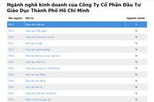 Thông tin về 2 Trung tâm kiểm định giáo dục tư nhân chưa rõ ràng