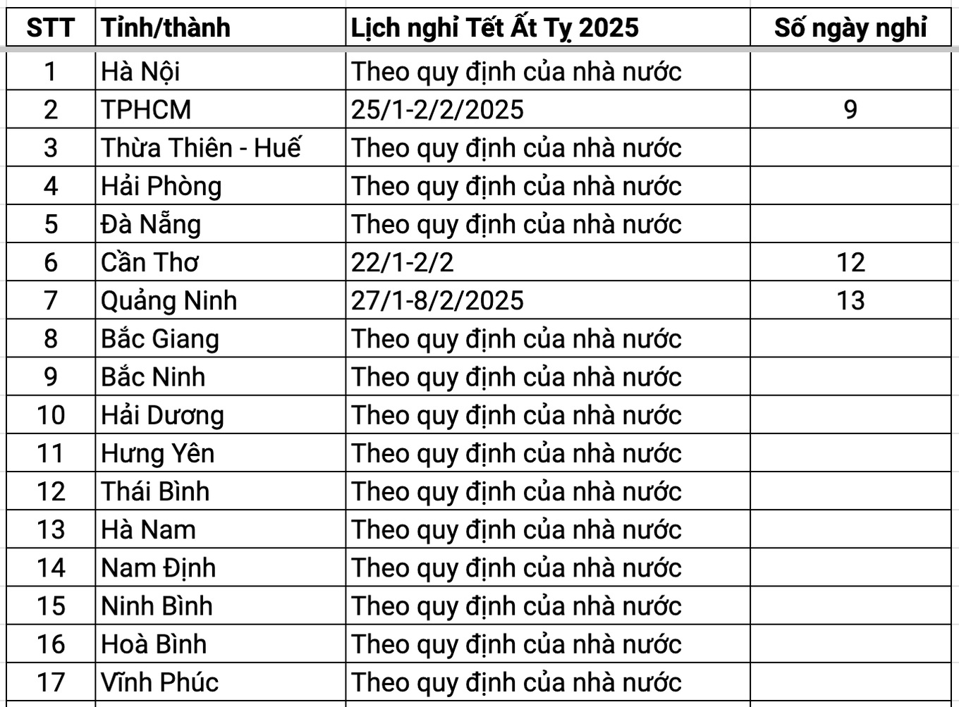Harmonogram svátků týkajících se lunárního Nového roku pro soukromé školy v Hanoji: Některé školy budou uzavřeny od 23. prosince do 1. ledna. Lịch nghỉ Tết Ất Tỵ các trường tư Hà Nội: Có trường nghỉ từ 23 tháng Chạp - 1