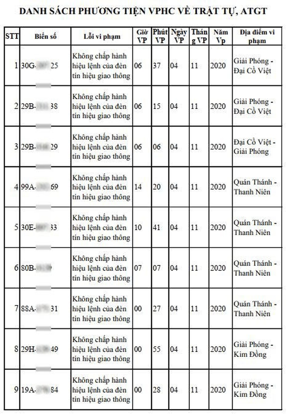 Phạt nguội vi phạm giao thông: Ai cũng có thể bị dính - 1 Phạt nguội vi phạm giao thông: Ai cũng có thể bị dính - 1