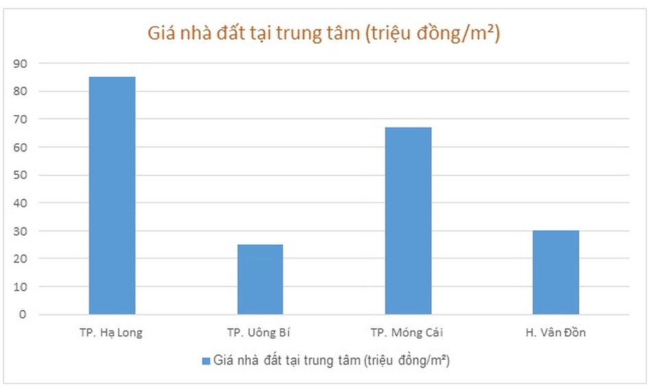Những lợi thế tạo sức bật tăng giá của dự án Opus One - 2 Những lợi thế tạo sức bật tăng giá của dự án Opus One - 2