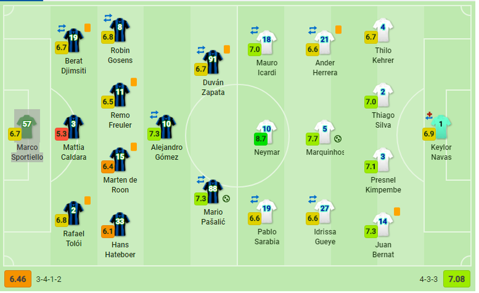 Ngược dòng khó tin trước Atalanta, PSG lọt vào bán kết Champions League - 10 Ngược dòng khó tin trước Atalanta, PSG lọt vào bán kết Champions League - 10