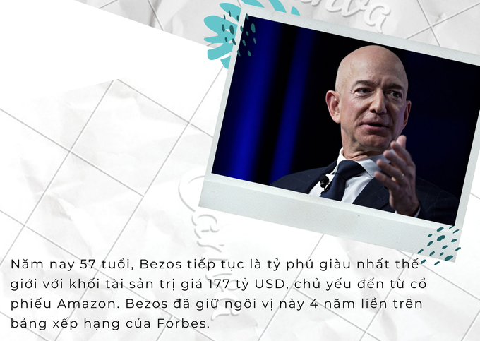 Danh sách 10 người giàu nhất thế giới năm 2021 - Ảnh 2.