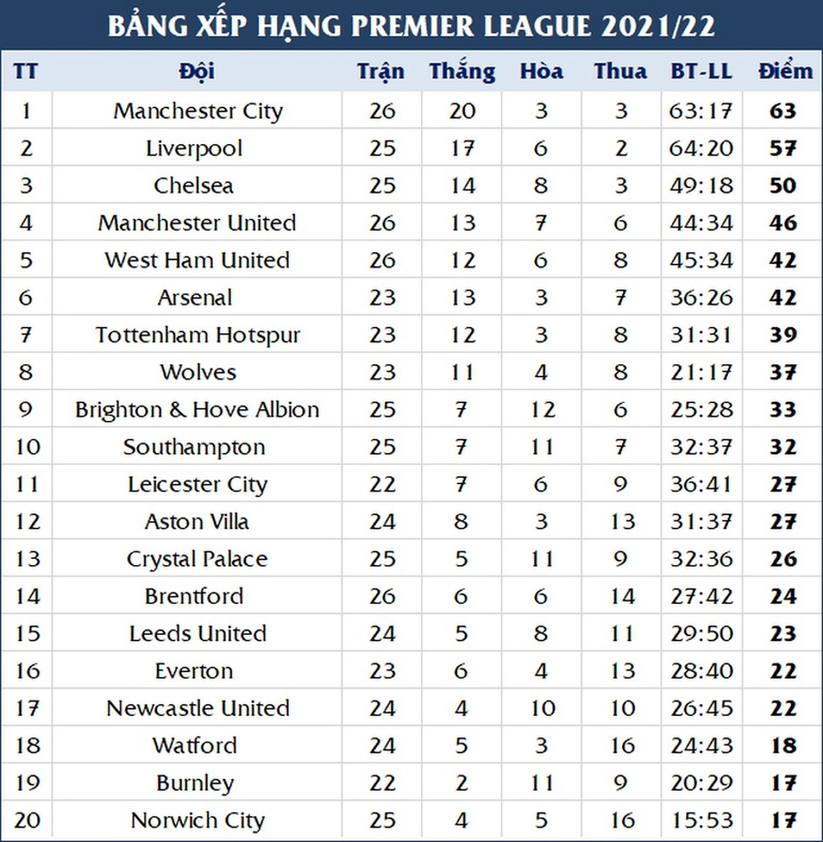 Man Utd giải lời nguyền khó hiểu sau chiến thắng tưng bừng - 3 Man Utd giải lời nguyền khó hiểu sau chiến thắng tưng bừng - 3