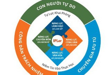 Học bổng “Lãnh đạo khai phóng” 2019 cho thế hệ 9X