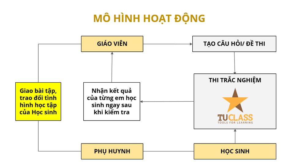 Hậu covid, hướng đi nào giúp giáo viên tăng thu nhập? - 3 Hậu covid, hướng đi nào giúp giáo viên tăng thu nhập? - 3