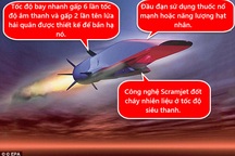 Tên lửa siêu thanh mới của Nga có thể đánh bại mọi hệ thống phòng không