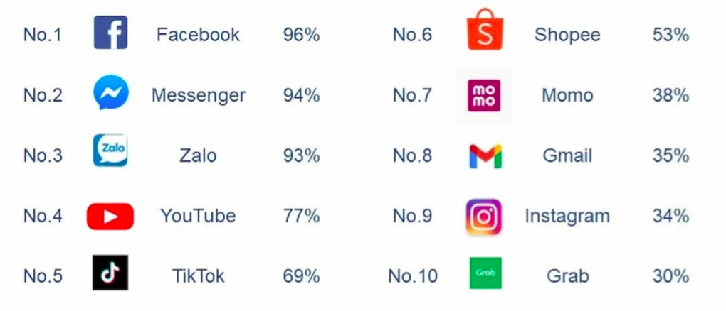 Mobifone miễn phí truy cập Facebook và Youtube - 1 Mobifone miễn phí truy cập Facebook và Youtube - 1