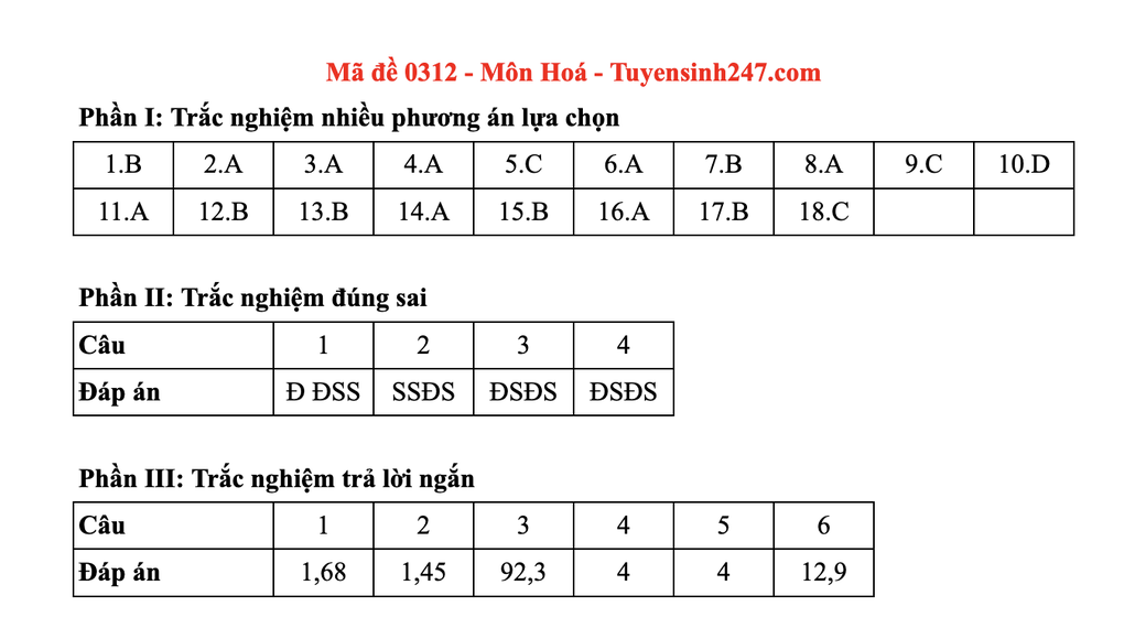 Đáp án gợi ý toàn bộ các mã đề môn hoá thi tốt nghiệp THPT 2025 - 12 Đáp án gợi ý toàn bộ các mã đề môn hoá thi tốt nghiệp THPT 2025 - 12