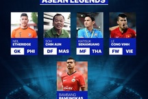 AFC vinh danh Công Vinh là huyền thoại Đông Nam Á