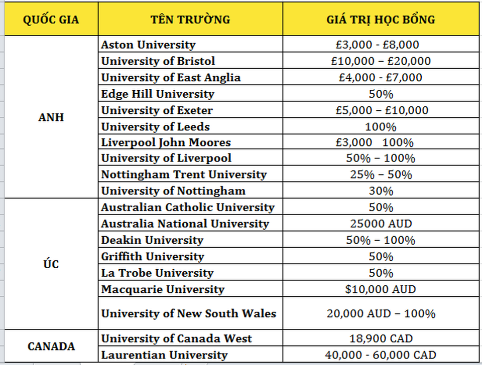 Săn học bổng toàn phần 100% nhận gói ưu đãi 50.000.000 đồng tại Study World - Triển lãm du học lớn nhất Thế giới 2021 - 3 Săn học bổng toàn phần 100% nhận gói ưu đãi 50.000.000 đồng tại Study World - Triển lãm du học lớn nhất Thế giới 2021 - 3