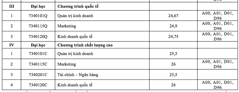 Điểm chuẩn vào trường ĐH Luật TPHCM, ĐH Tài chính- Marketing - 6 Điểm chuẩn vào trường ĐH Luật TPHCM, ĐH Tài chính- Marketing - 6