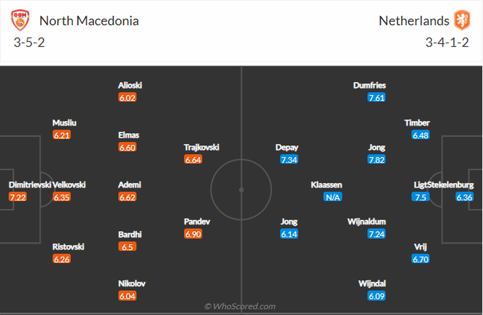 Hà Lan - Bắc Macedonia (23h00 ngày 21/6): Món quà cho Barcelona - 3 Hà Lan - Bắc Macedonia (23h00 ngày 21/6): Món quà cho Barcelona - 3