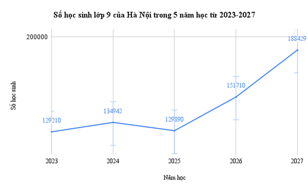 4 năm tới, học sinh thi vào lớp 10 tại Hà Nội học ở đâu? - 4 4 năm tới, học sinh thi vào lớp 10 tại Hà Nội học ở đâu? - 4