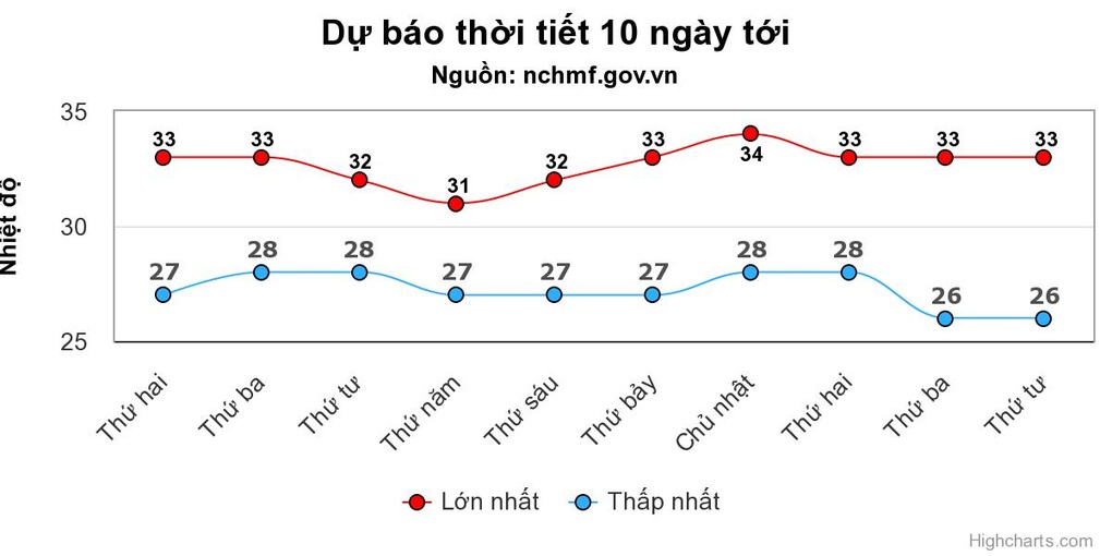 Miền Bắc mưa dài ngày - 1 Miền Bắc mưa dài ngày - 1