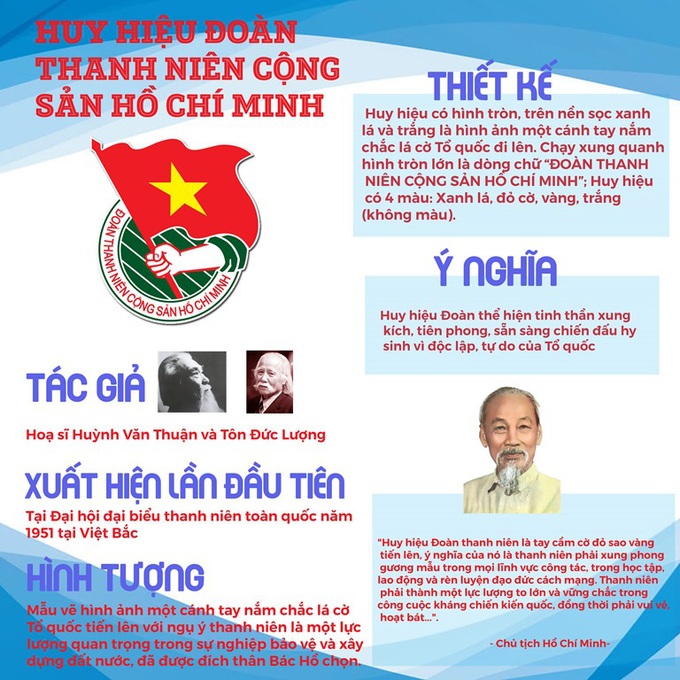 Lịch sử ra đời huy hiệu Đoàn Thanh niên Cộng sản Hồ Chí Minh - Ảnh 1.