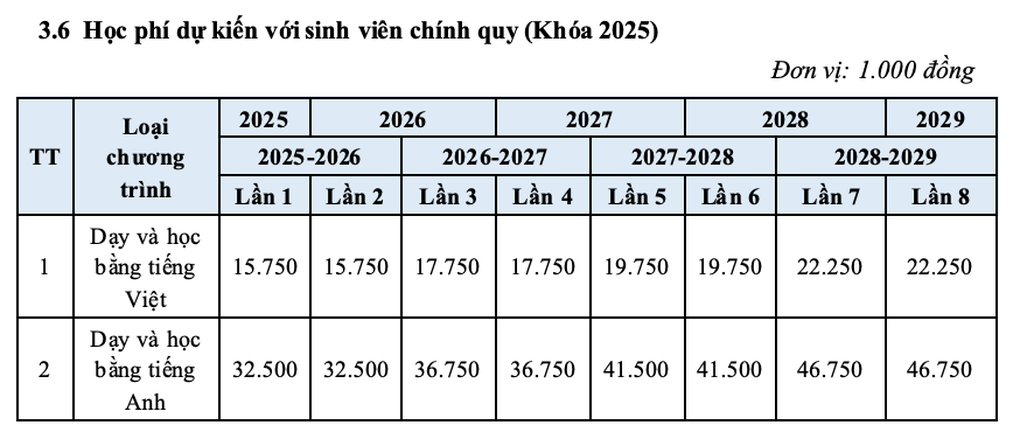 Thêm 2 trường lớn cộng điểm IELTS, thí sinh có thêm phao cứu sinh - 4 Thêm 2 trường lớn cộng điểm IELTS, thí sinh có thêm phao cứu sinh - 4