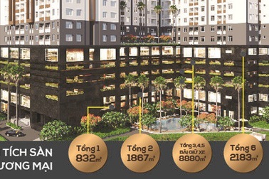 Tiềm năng phát triển kinh doanh tại cửa ngõ giao thương – quận 8