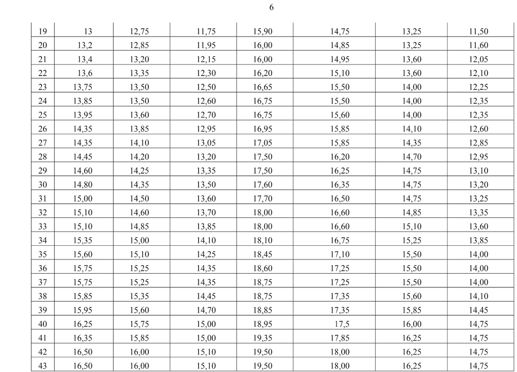 Le ministère de l'Éducation et de la Formation annonce la distribution des scores et la conversion des scores de certaines combinaisons - 5 Bộ GDĐT công bố phổ điểm và quy đổi điểm một số tổ hợp - 5
