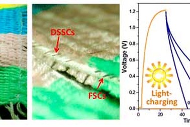 Quần áo thông minh có thể nạp pin cho điện thoại di động bằng tia nắng mặt trời