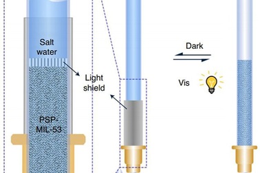 Công nghệ đặc biệt biến nước biển thành nước uống chỉ trong 30 phút