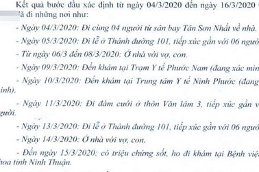 Ca mắc Covid-19 ở Ninh Thuận đã đi lễ, dự đám cưới