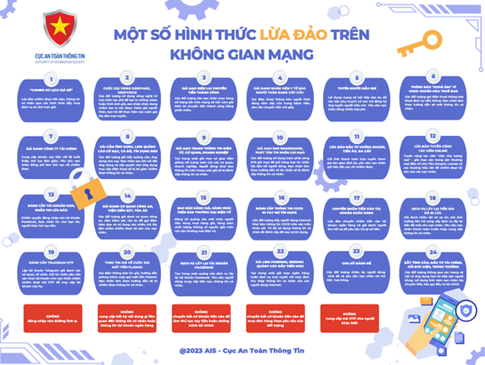 Một số hình thức lừa đảo trên không gian mạng người dân cần nhận biết và phòng tránh.