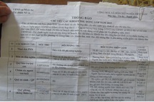 Kiểm tra việc trẻ sơ sinh cũng phải “cõng” các loại phí