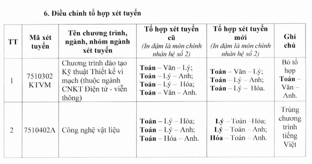 Trường đại học “phá cách”: Cộng điểm xét học bạ, bỏ xét D01 ngành hot - 4 Trường đại học “phá cách”: Cộng điểm xét học bạ, bỏ xét D01 ngành hot - 4