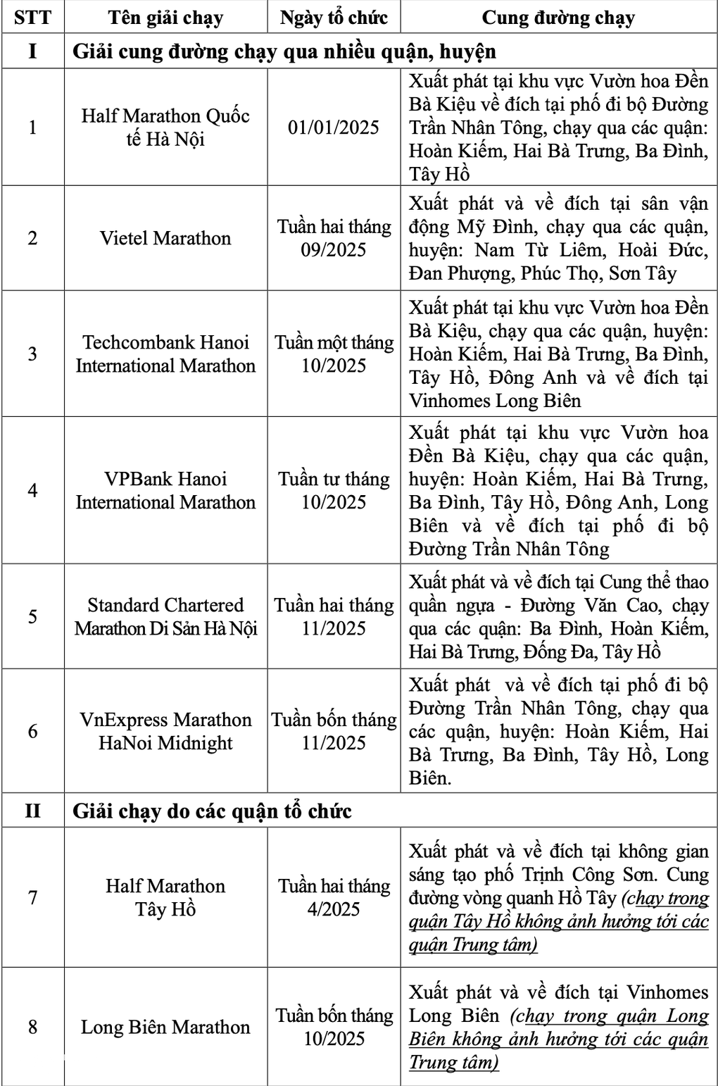 Hà Nội thừa nhận các giải chạy ở nội thành còn gây bức xúc cho người dân - 2 Hà Nội thừa nhận các giải chạy ở nội thành còn gây bức xúc cho người dân - 2