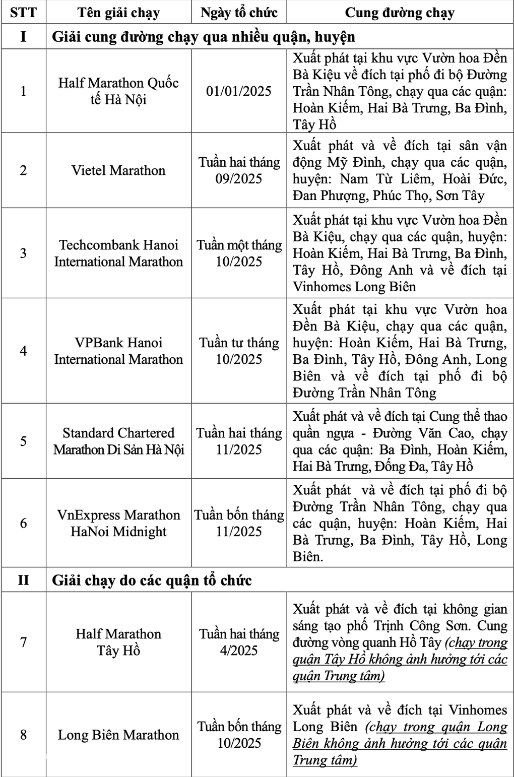 Hà Nội thừa nhận các giải chạy ở nội thành còn gây bức xúc cho người dân - 2